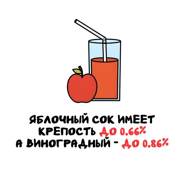 Интересные короткие факты на все случаи жизни